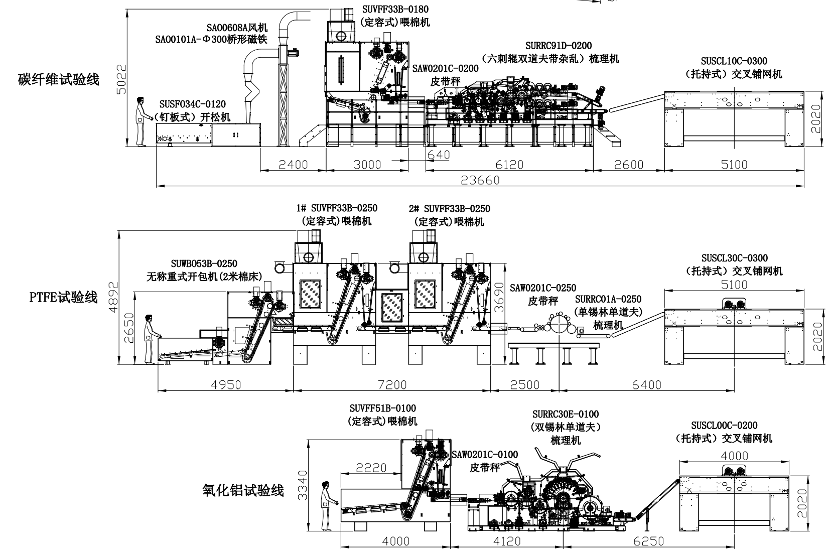 Process flow diagram